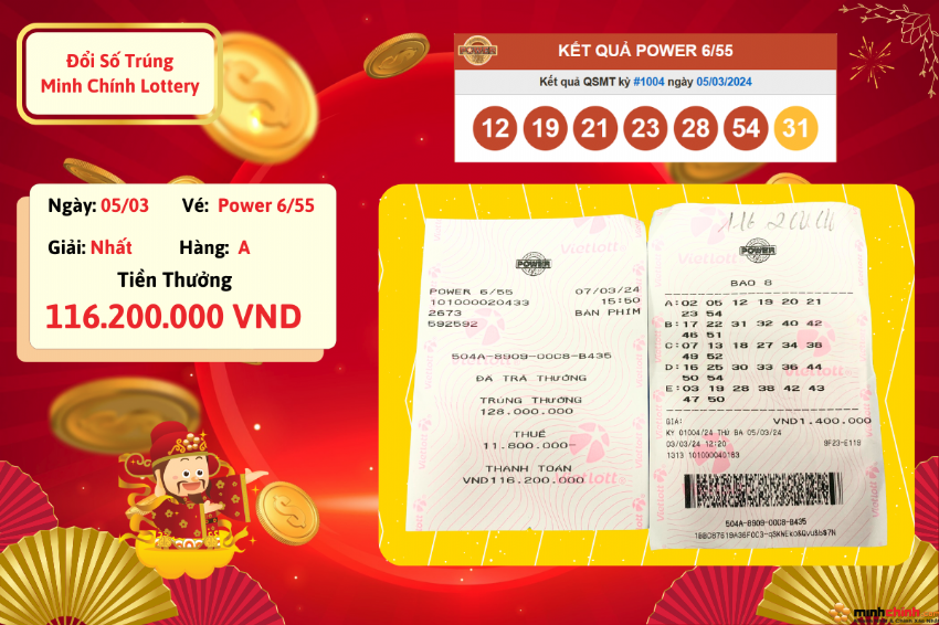Mùng 8 Tháng 3 Rực Rỡ – Khách Hàng Minh Chính Lottery Rinh Giải 'Khủng'