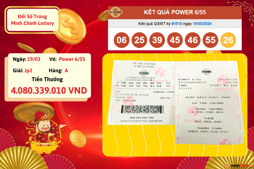 Tin vui trúng số Jackpot từ Minh Chính Lottery!